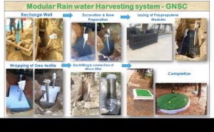 Modular Rain water harvesting system/ VWIRE screen filter