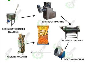 AFPM Corn Puff Processing Machine For Industrial