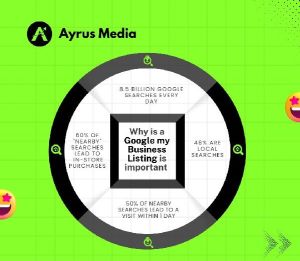 Google My Business Optimization Service