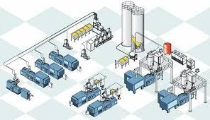 Industrial Machinery