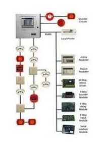 Copper Fire Alarm System, Color : White for Commercial