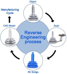 Reverse Engineering Design Service