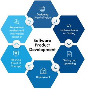 Product Software Development Services