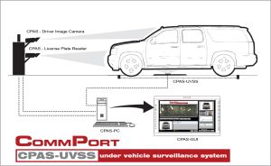 Cpas Under Vehicle Surveillance System