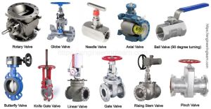 Industrial Valves