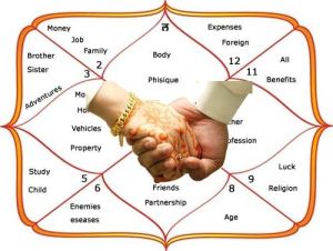 Kundali Matching Astrology Service