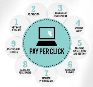 PPC Services