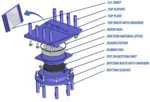 Seismoflex Bridge POT PTFE Bearings