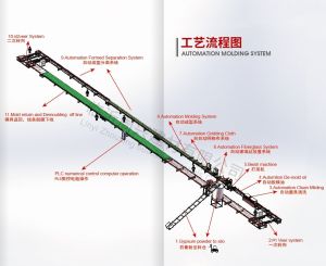 Gypsum Cornice Production Line