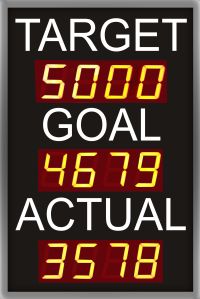 Smartech Aluminium Industrial LED Displays, Color : Red, Green