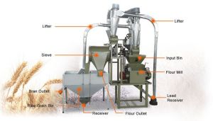 Wheat Grinding Machine