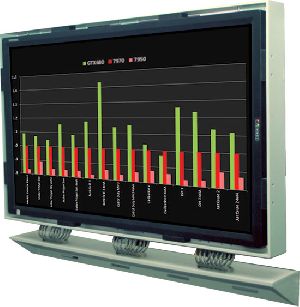 Large Screen Display