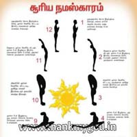 Surya Namaskar Chart in Tamil