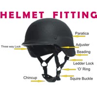 Helmet Fitting