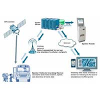 Spoter School Bus Tracking System