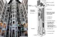 elevators mechanical components