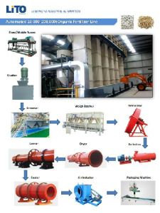 Fertilizer Equipment Of All Kinds