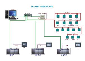 SCADA - Supervisory Control And Data Acquisition System