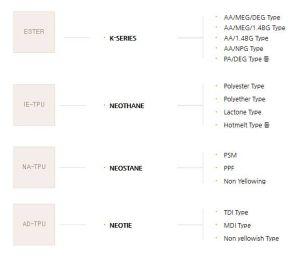 Thermoplastic Polyurethane