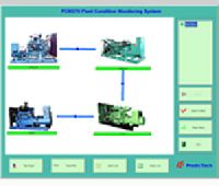 Plant CONTINOUS MONITORING SOFTWARE