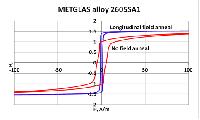 Metglas 2605HB1M Magnetic Alloy