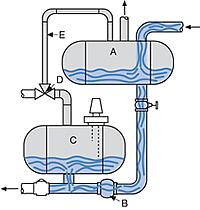 Float Free Level Control Condensate Pump