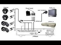 Cctv Camera Installation Services