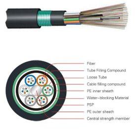 Outdoor Direct Buried Optical Fiber Cable GYTY53-12F