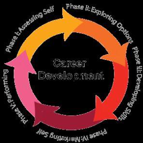 Corporate and Soft Skills Training