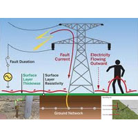 Erection Service in Earthing System