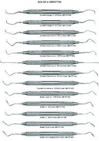 Scaler and Curettes