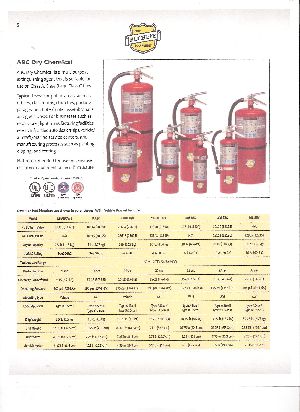 buckeye fire extinguishers