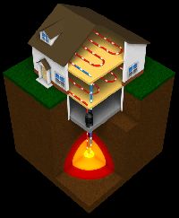 GeoSafe Geothermal Fluid