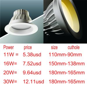 LED Downlight
