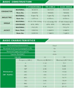 Rg6 Cable, Packaging Type : BLACK WHITE