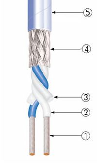 Twinax Databus Cable