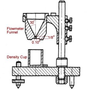 Iso ASTM Mpif Hall Flowmeter As-300 By Aimsizer
