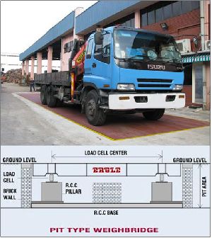 Pit Type Weighbridge