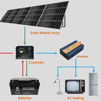 1.5KW Solar Panel