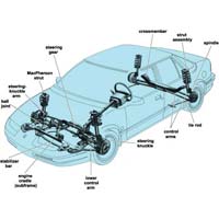 Automotive Suspension System