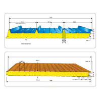 Sandwich Puf Panels