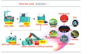 Rubber Machine