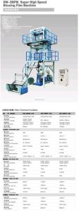 High Speed Film Blowing Machine