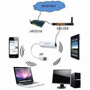Wireless Router With The Function Of Wireless Network Card