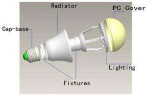 led bulb