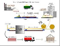 Office and Commercial Furniture