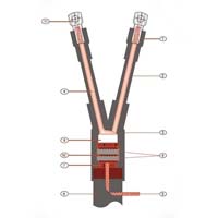 cable terminations