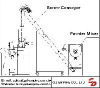 Powder Bagging Machine