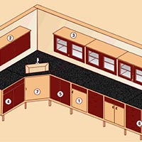 Laboratory Furniture