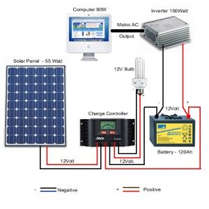Electrical Solar Panels